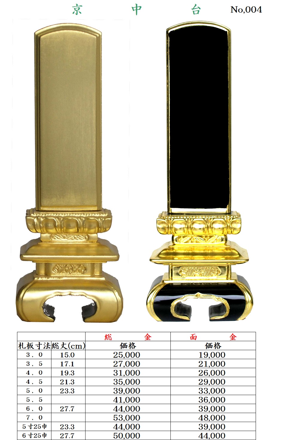 京中台　総金・面金